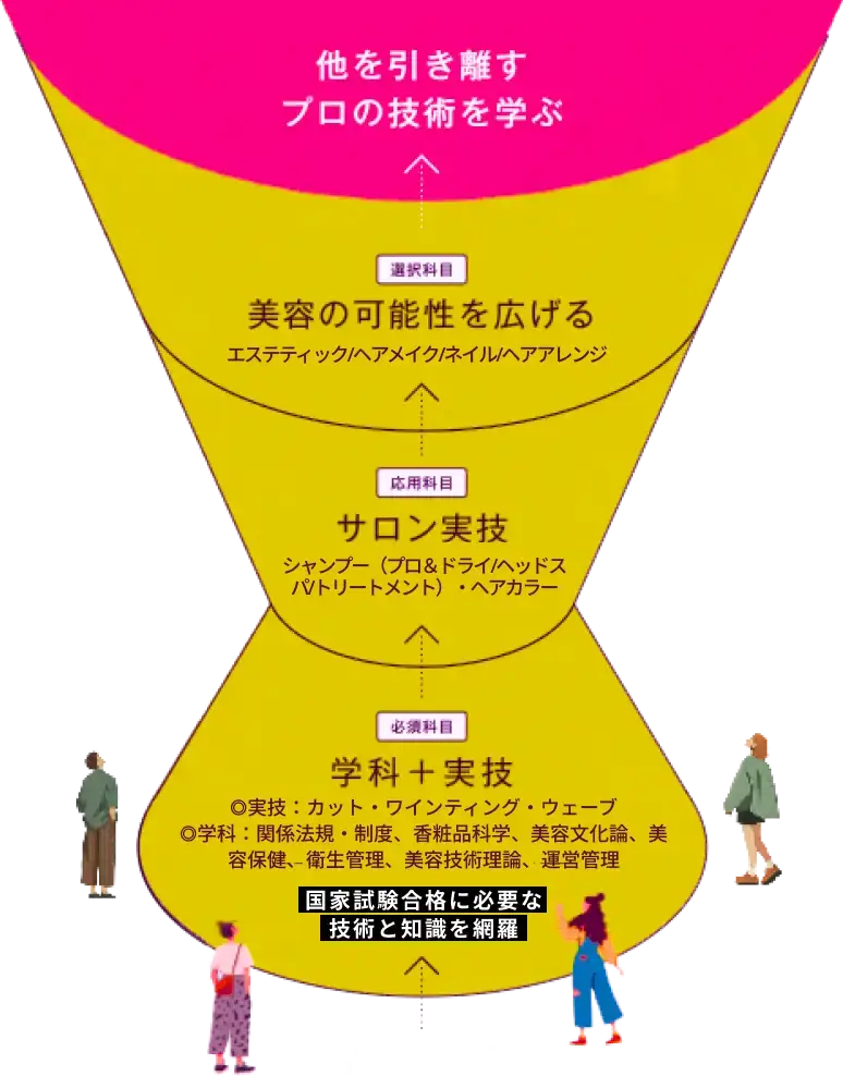 目指す人物像