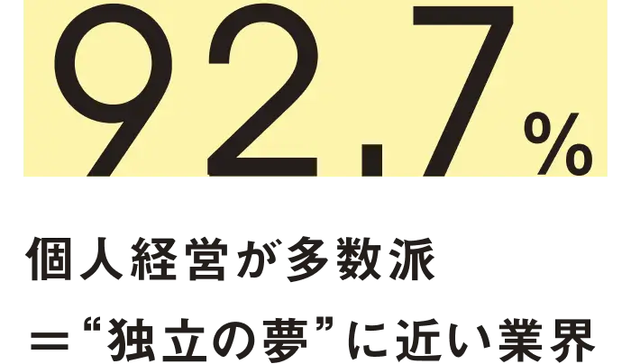 日本の美容水準