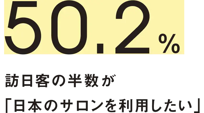日本の美容水準